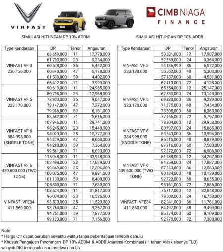 Paket Kredit Vinfast karawaci 2025 - Promo Vinfast Karawaci 2026